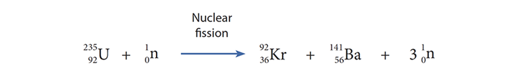 A chemical formula example of nuclear fission.